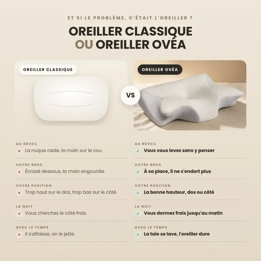 Oreiller classique ou Oreiller Ovéa — ce qui change pour vous au réveil, pour le bras, la position, la nuit et avec le temps